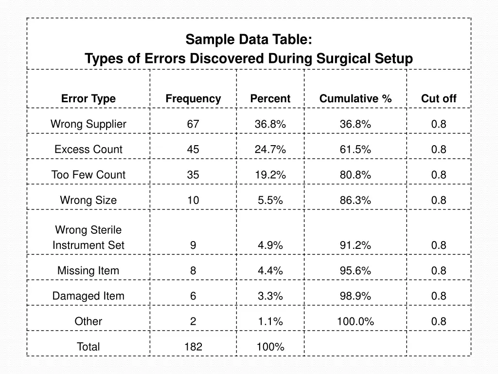 sample data table