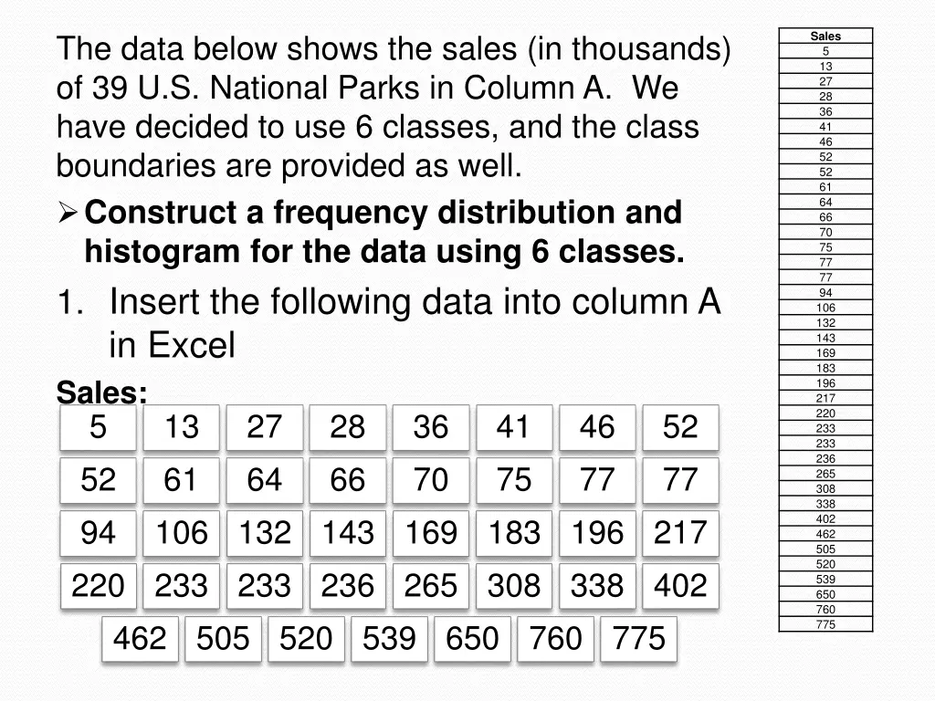 the data below shows the sales in thousands
