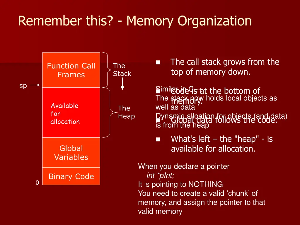 remember this memory organization
