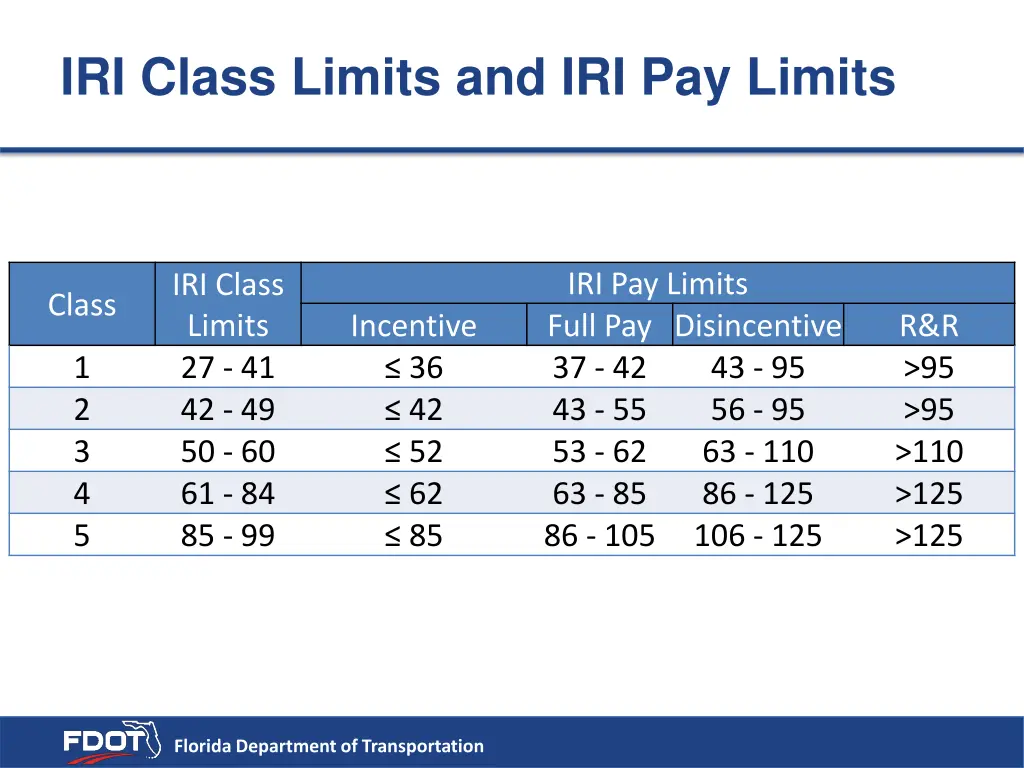 iri class limits and iri pay limits