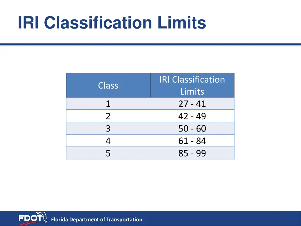 iri classification limits