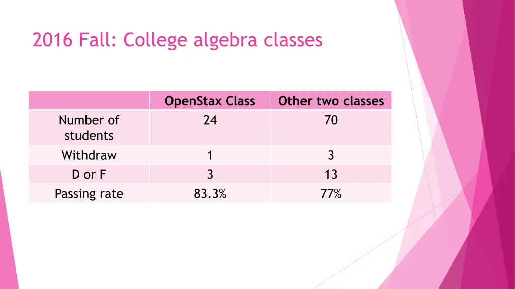 2016 fall college algebra classes
