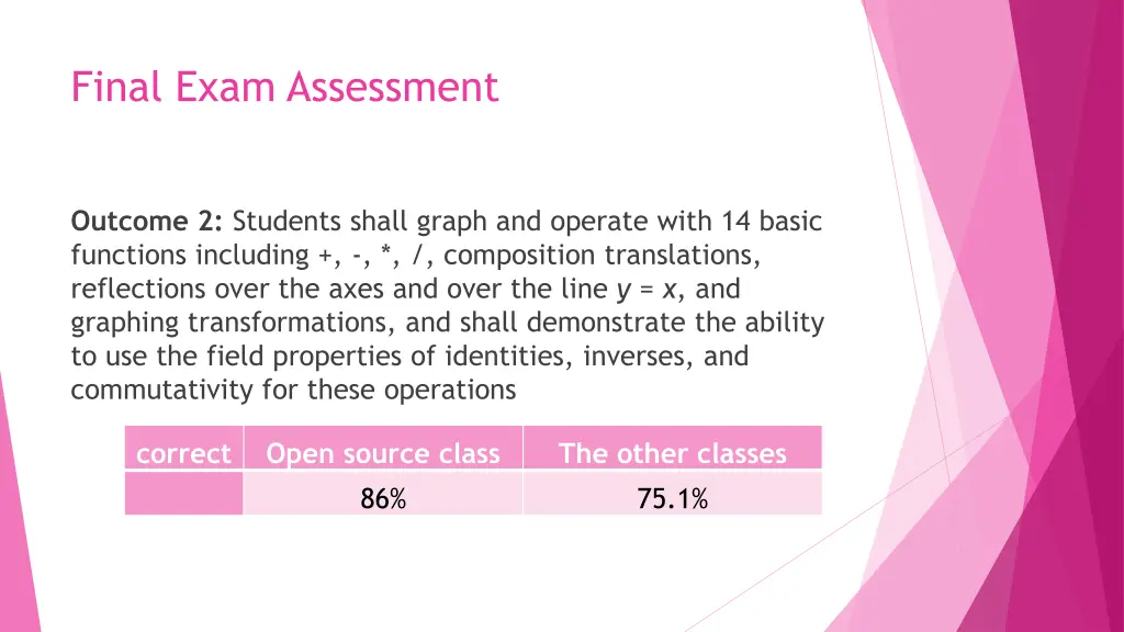 final exam assessment 1