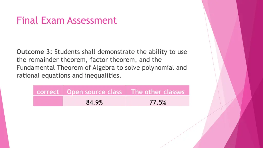 final exam assessment 2