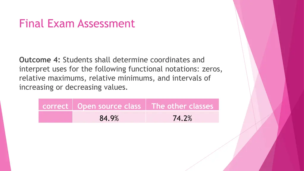 final exam assessment 3