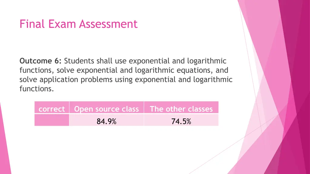 final exam assessment 5