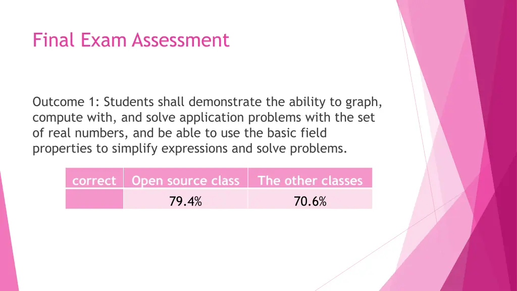 final exam assessment