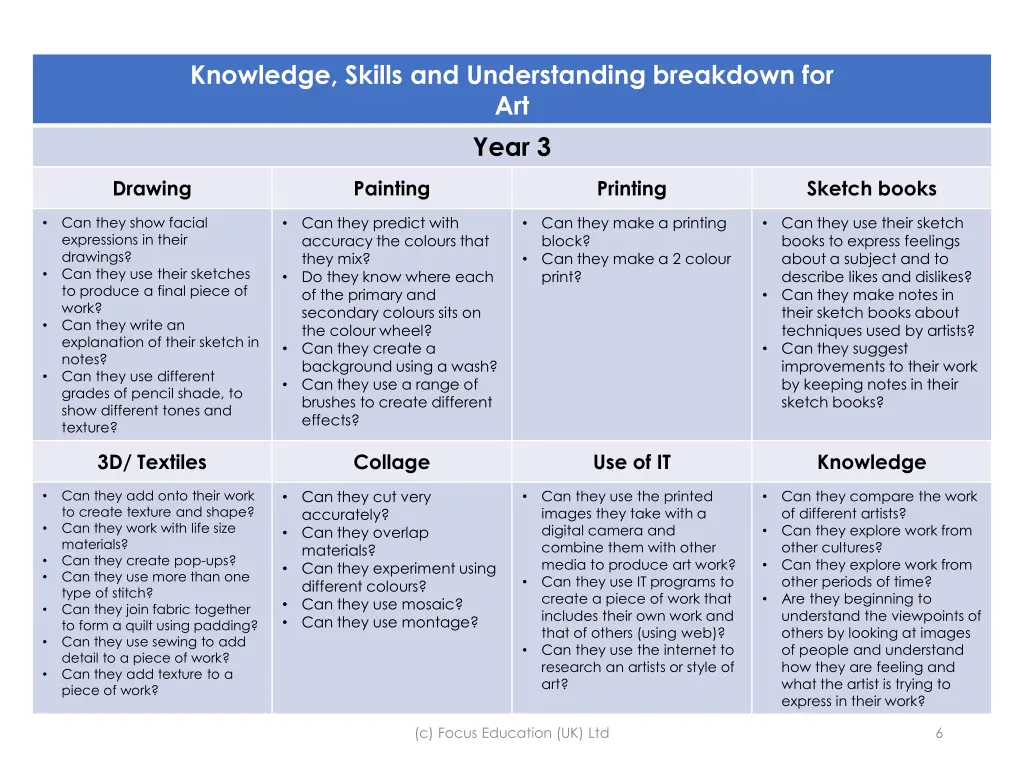 knowledge skills and understanding breakdown 2