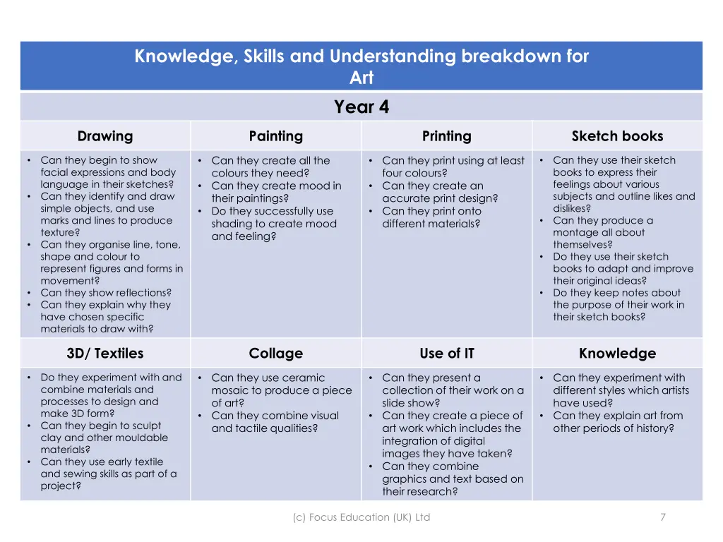 knowledge skills and understanding breakdown 3