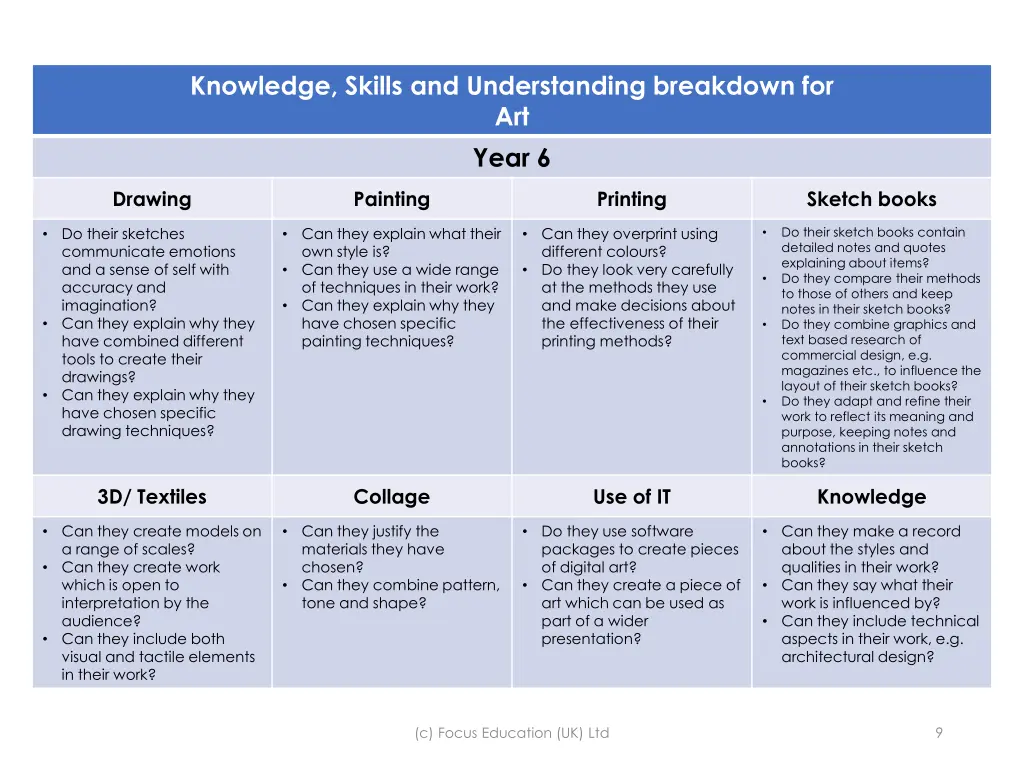 knowledge skills and understanding breakdown 5