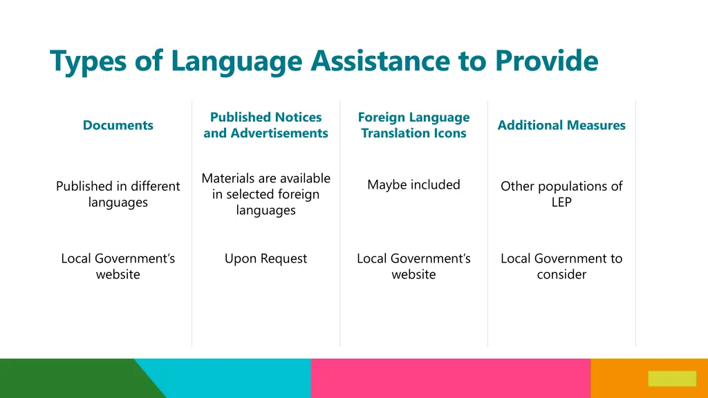 types of language assistance to provide