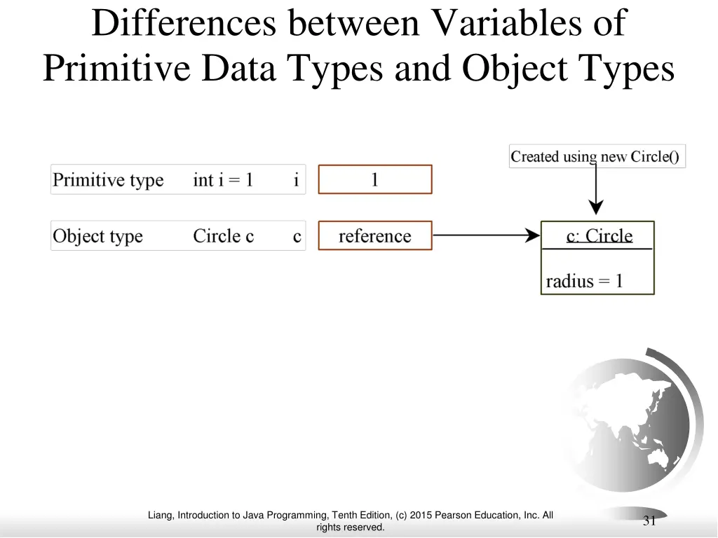 differences between variables of primitive data