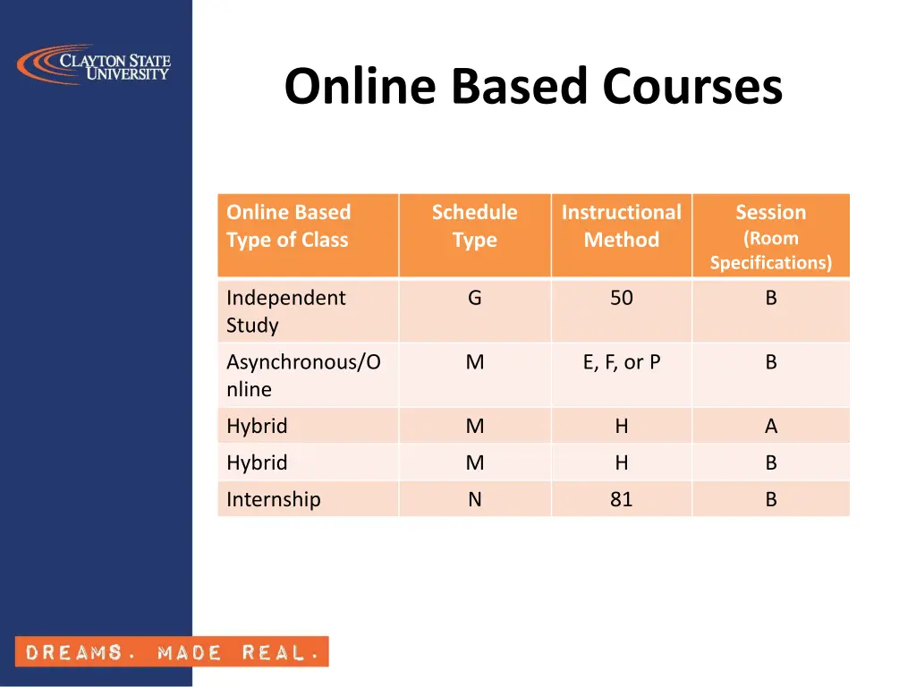 online based courses