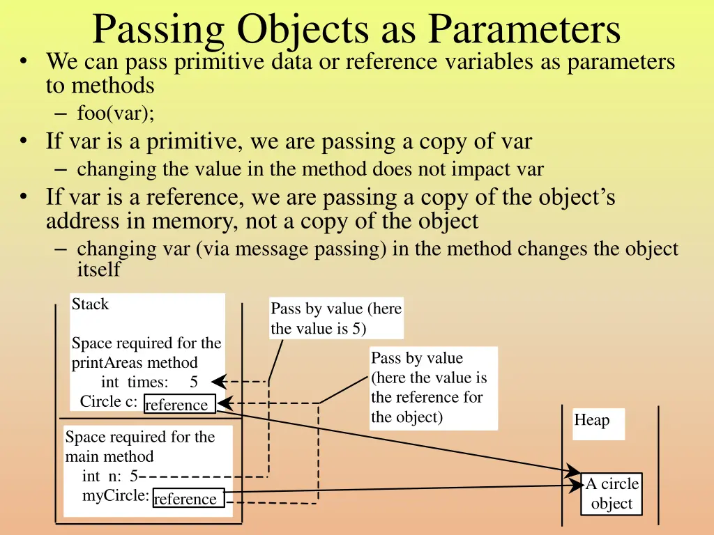 passing objects as parameters we can pass