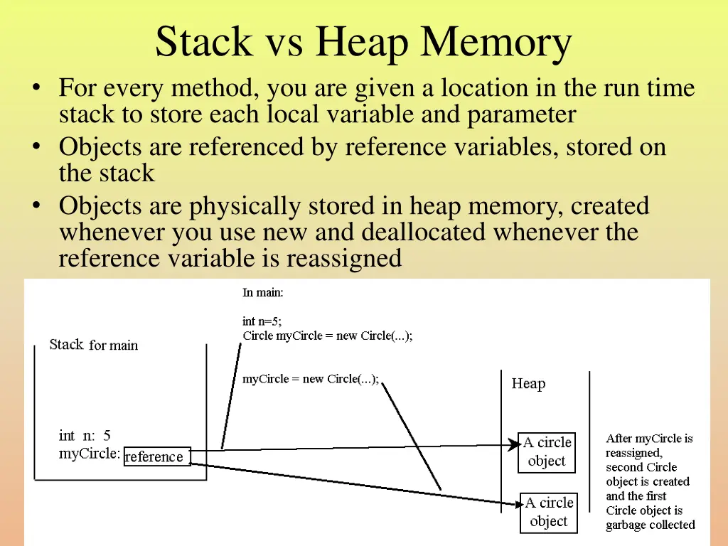 stack vs heap memory for every method
