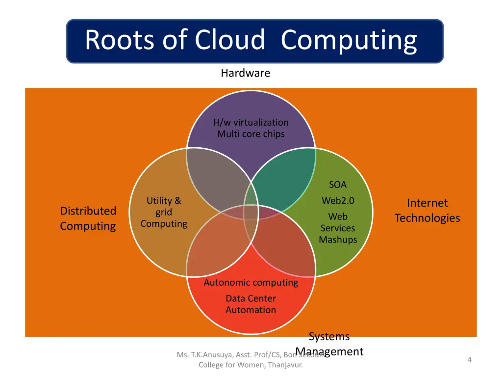 roots of cloud computing