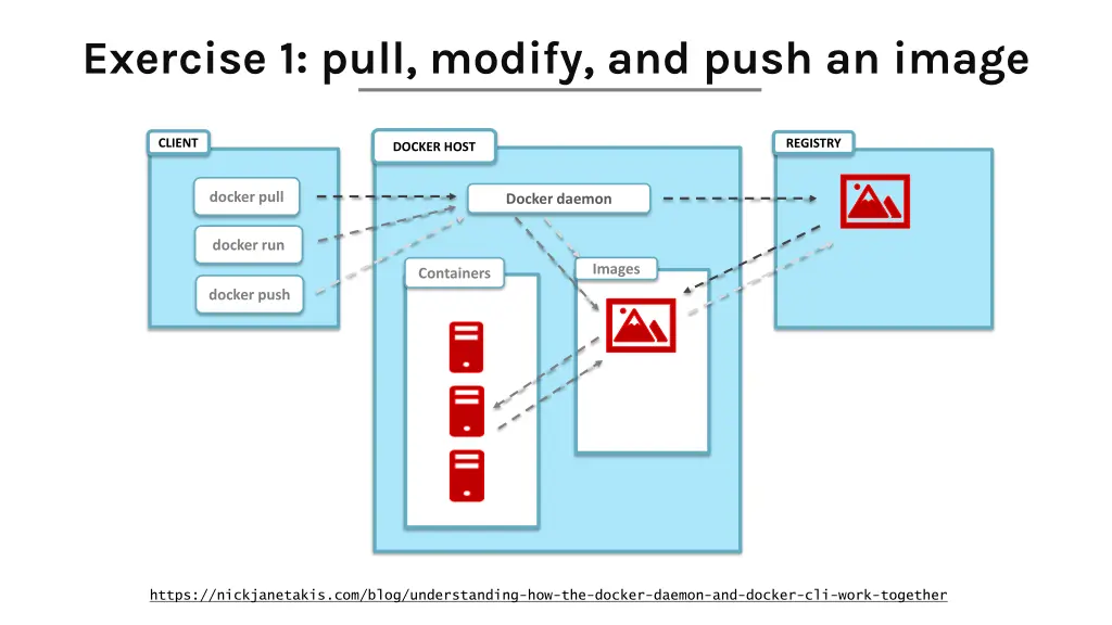 exercise 1 pull modify and push an image