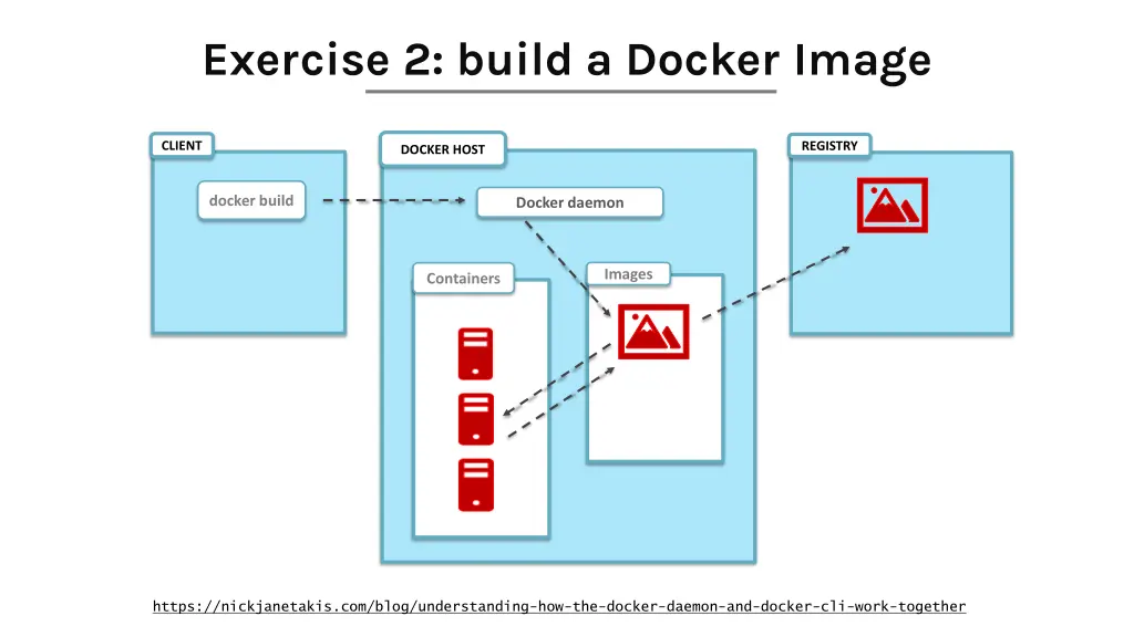 exercise 2 build a docker image