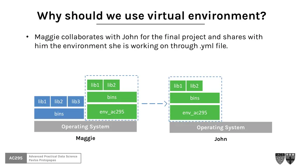 why should we use virtual environment 3