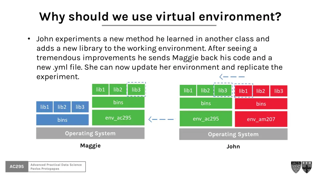why should we use virtual environment 4