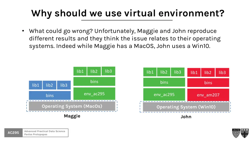 why should we use virtual environment 5
