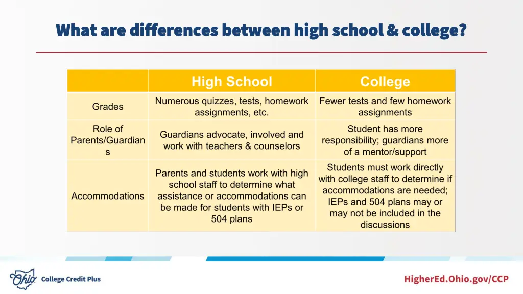 what are differences between high school college 1