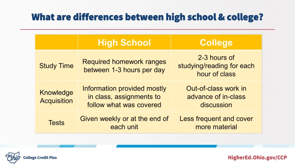 what are differences between high school college