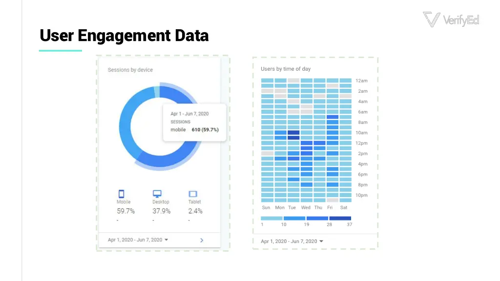 user engagement data