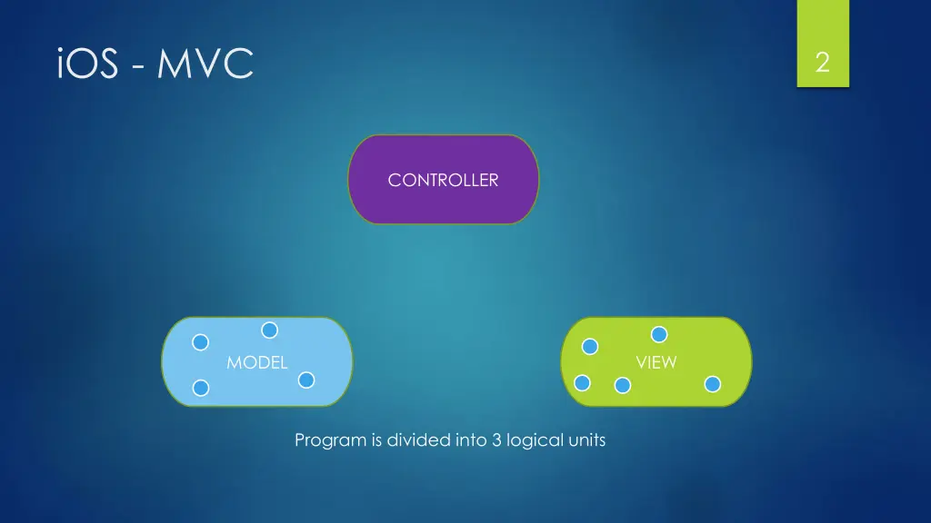 ios mvc