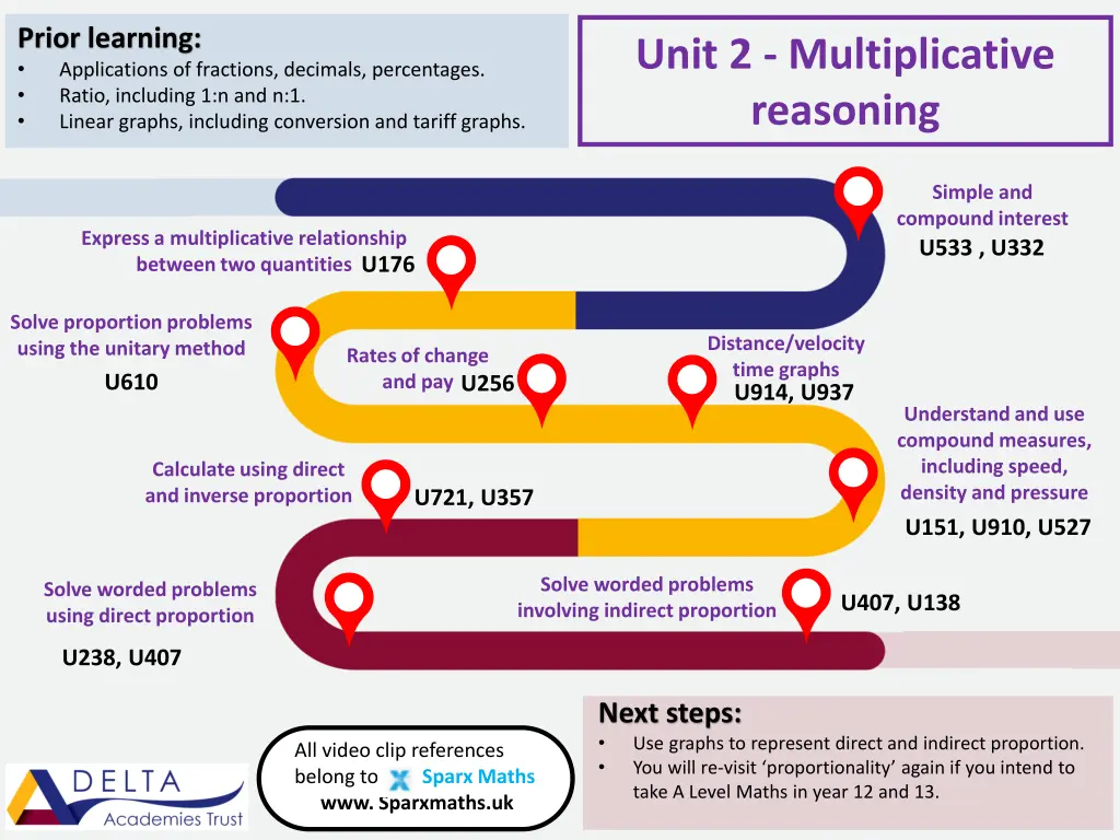 prior learning applications of fractions decimals