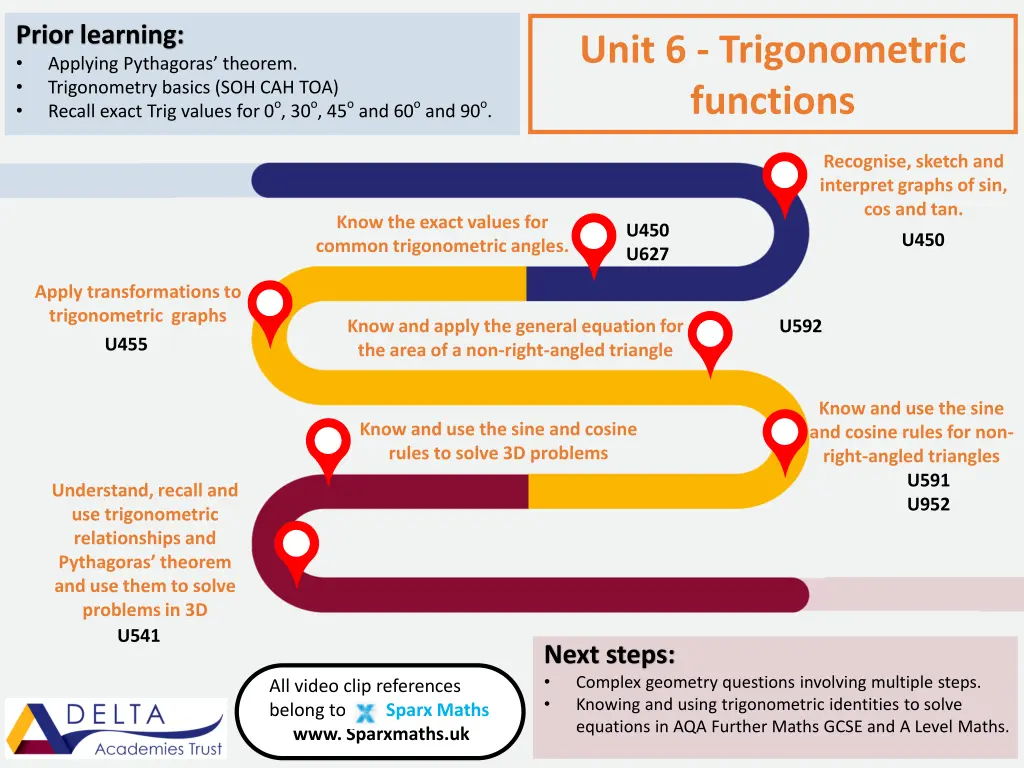 prior learning applying pythagoras theorem