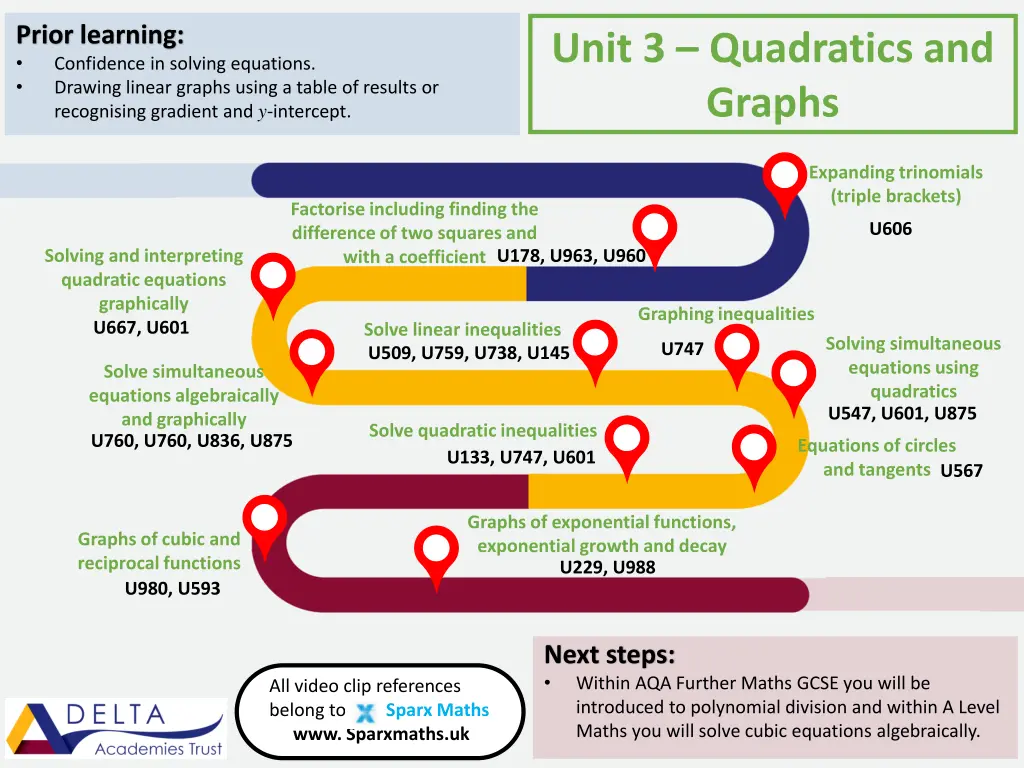 prior learning confidence in solving equations