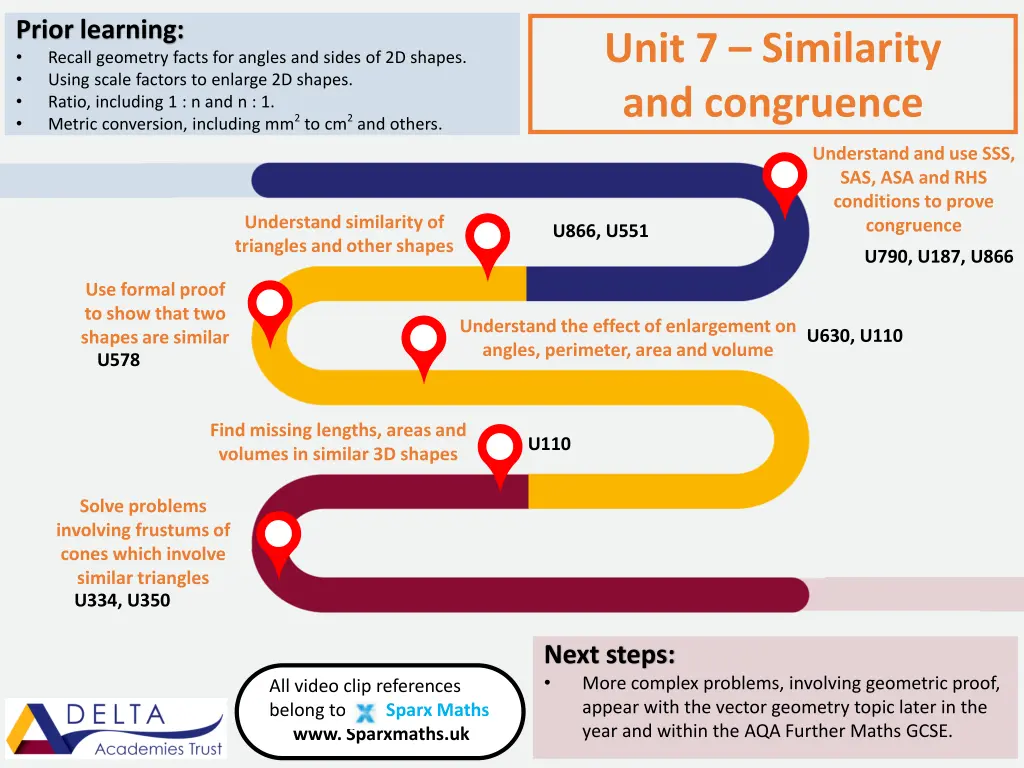 prior learning recall geometry facts for angles