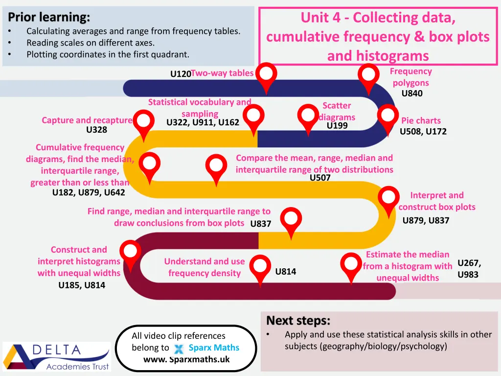 unit 4 collecting data cumulative frequency