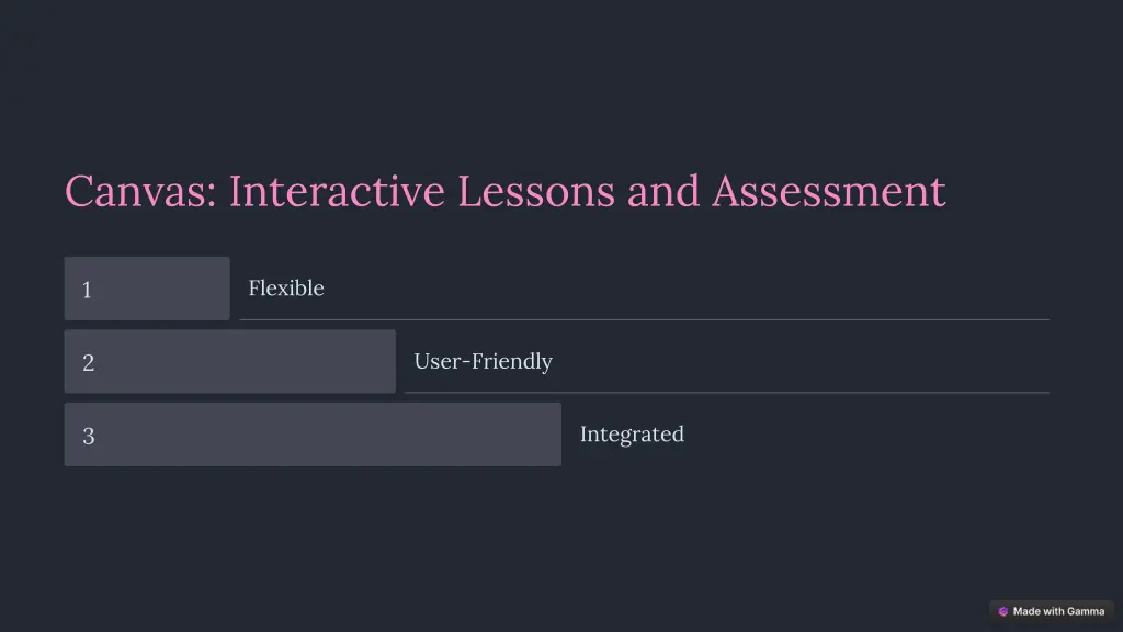 canvas interactive lessons and assessment
