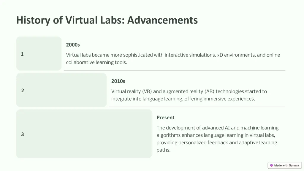 history of virtual labs advancements