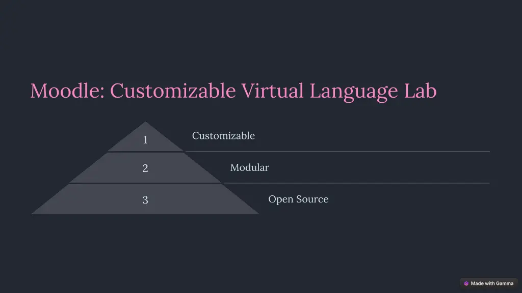 moodle customizable virtual language lab