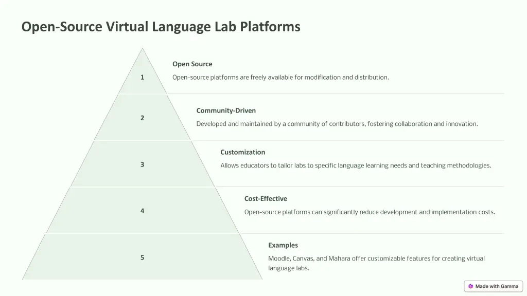 open source virtual language lab platforms