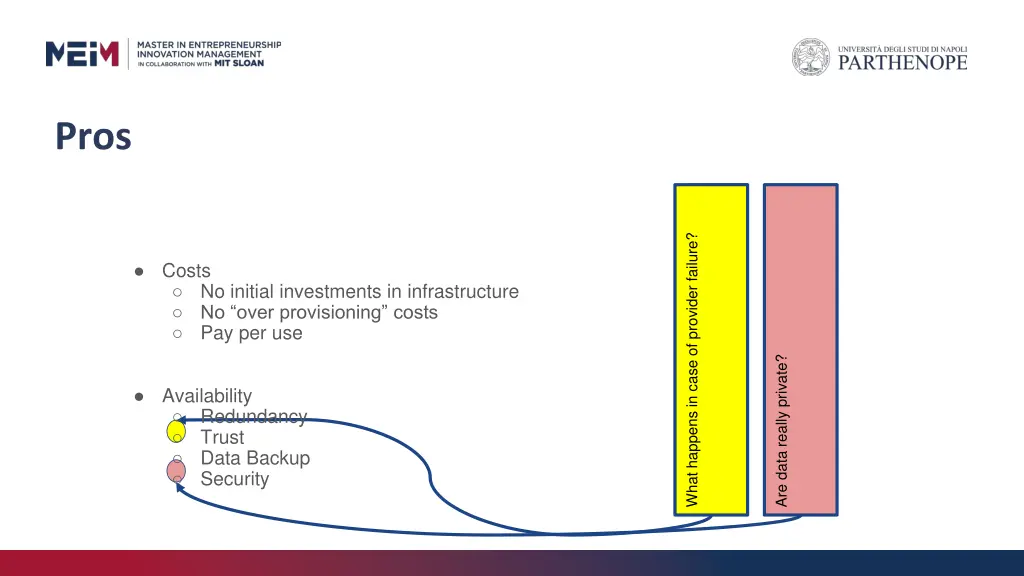 slide7