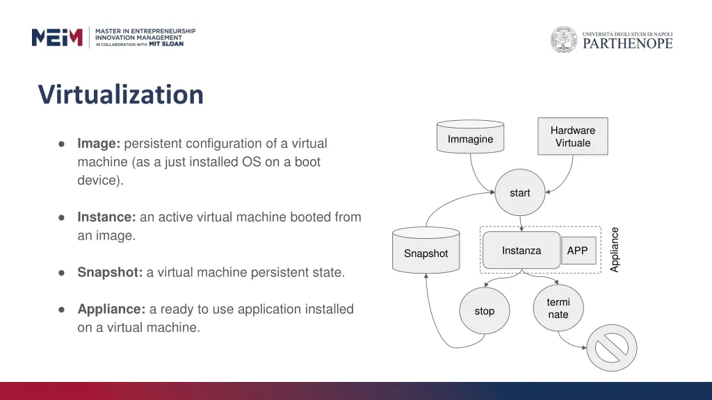 virtualization 1
