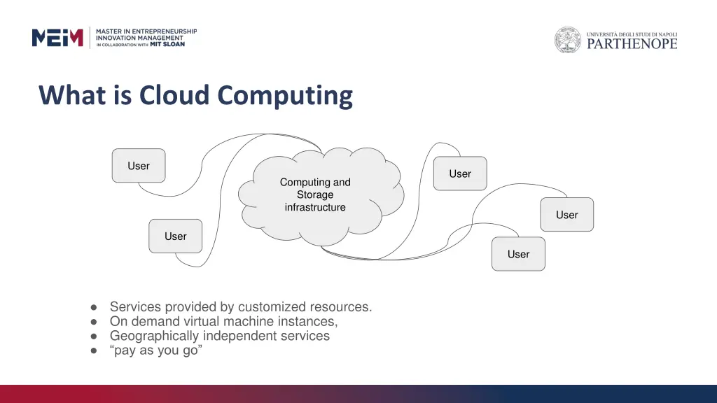 what is cloud computing