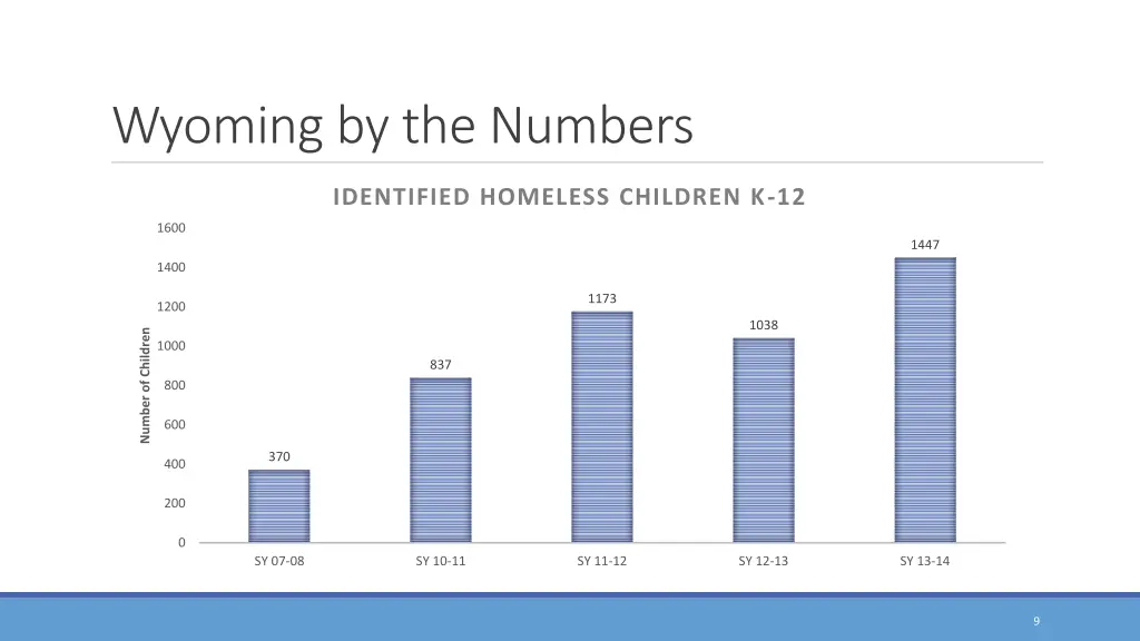 wyoming by the numbers