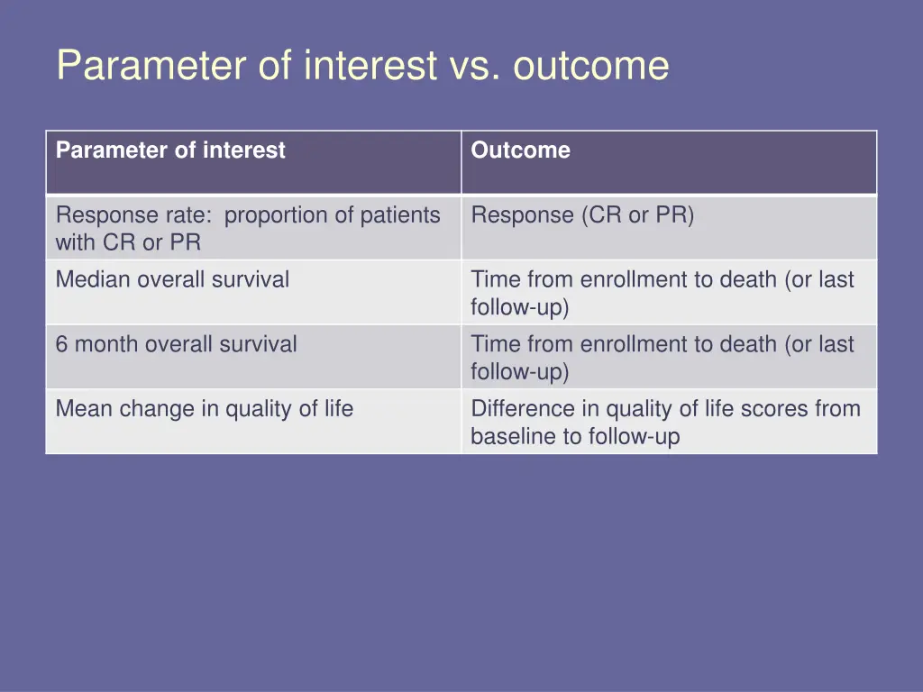 parameter of interest vs outcome