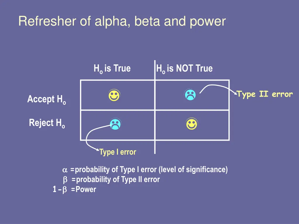 refresher of alpha beta and power