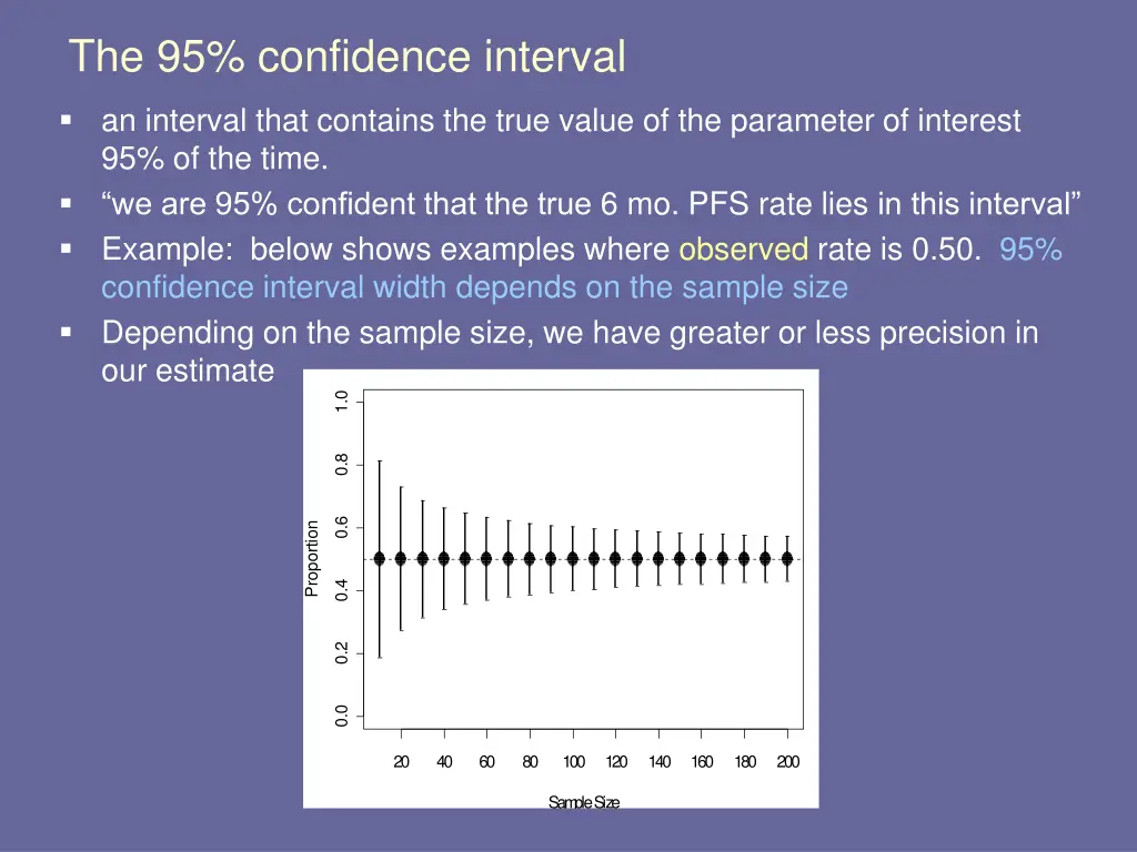 the 95 confidence interval