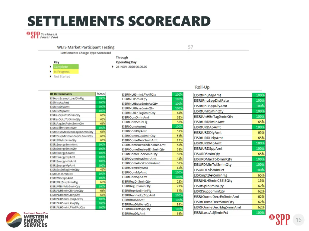 settlements scorecard 1