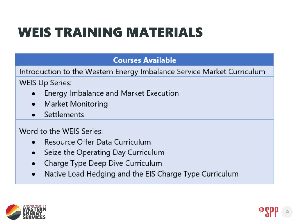 weis training materials