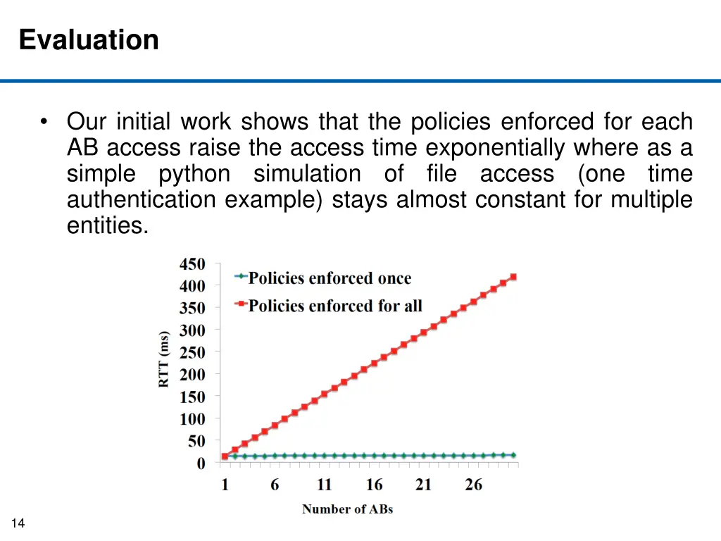 evaluation 1