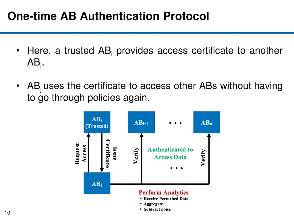 one time ab authentication protocol