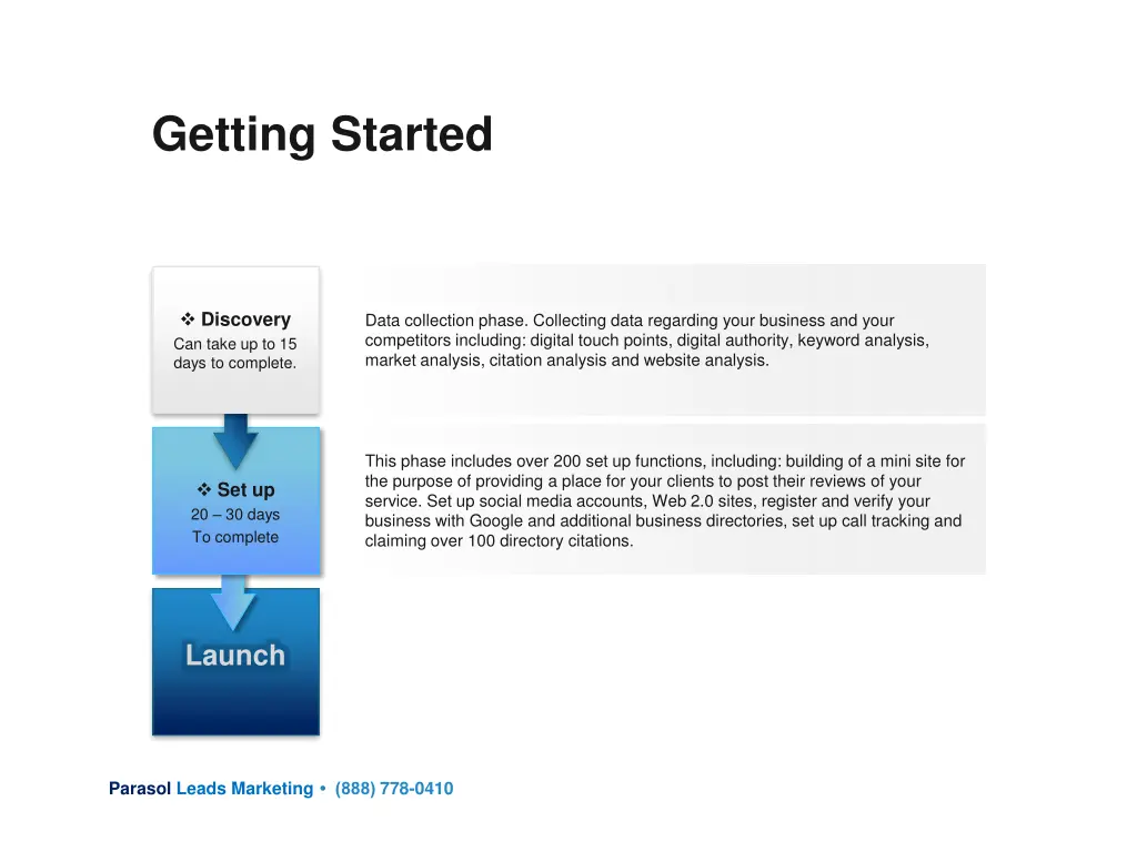 getting started